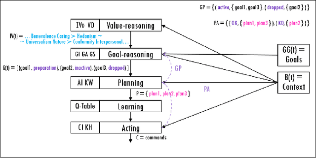 Figure 2 for Q-SMASH: Q-Learning-based Self-Adaptation of Human-Centered Internet of Things