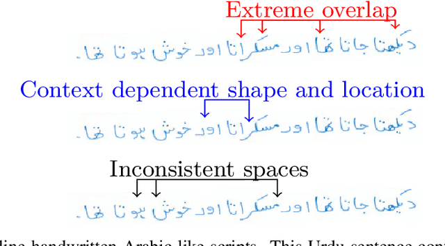 Figure 3 for CALText: Contextual Attention Localization for Offline Handwritten Text
