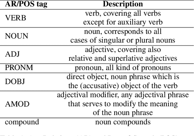 Figure 2 for Z-BERT-A: a zero-shot Pipeline for Unknown Intent detection