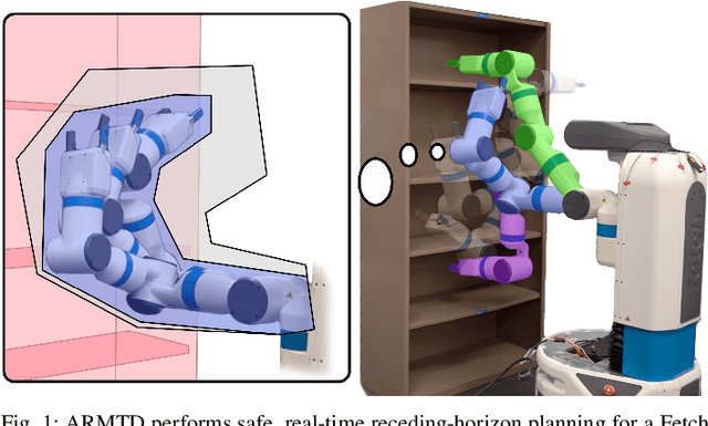 Figure 1 for Reachable Sets for Safe, Real-Time Manipulator Trajectory Design