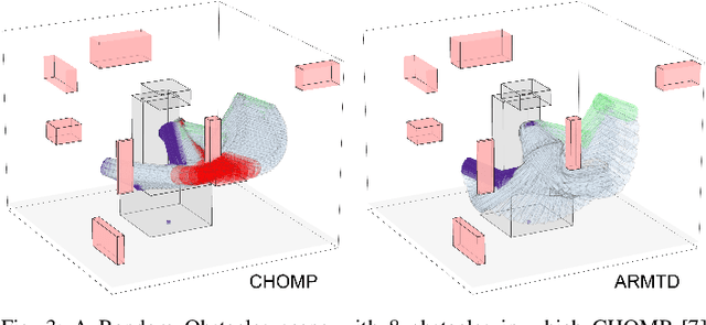 Figure 3 for Reachable Sets for Safe, Real-Time Manipulator Trajectory Design