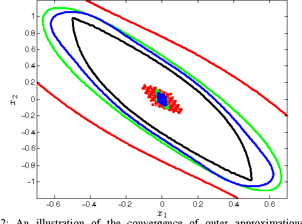 Figure 2 for Technical Report: Convex Optimization of Nonlinear Feedback Controllers via Occupation Measures