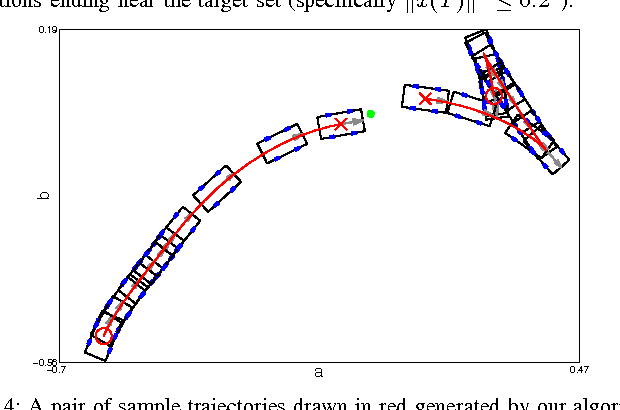 Figure 4 for Technical Report: Convex Optimization of Nonlinear Feedback Controllers via Occupation Measures