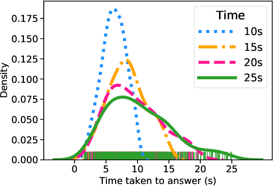 Figure 3 for Deciding Fast and Slow: The Role of Cognitive Biases in AI-assisted Decision-making