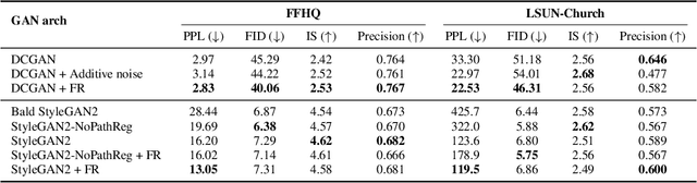 Figure 2 for On Noise Injection in Generative Adversarial Networks