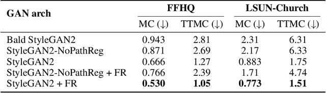 Figure 4 for On Noise Injection in Generative Adversarial Networks