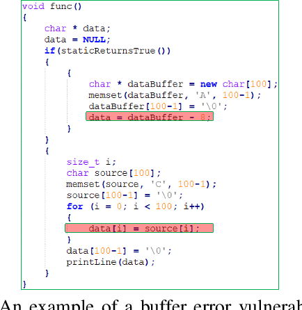 Figure 1 for An Information-Theoretic and Contrastive Learning-based Approach for Identifying Code Statements Causing Software Vulnerability