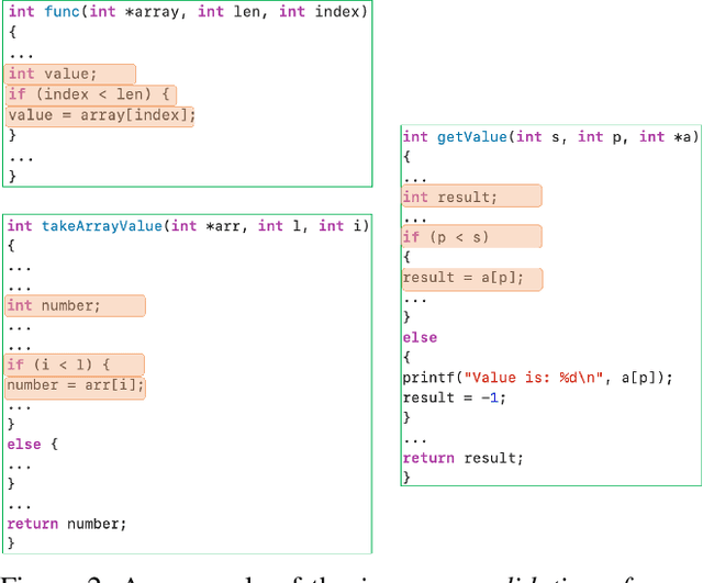Figure 3 for An Information-Theoretic and Contrastive Learning-based Approach for Identifying Code Statements Causing Software Vulnerability