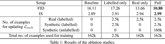 Figure 2 for MatchGAN: A Self-Supervised Semi-Supervised Conditional Generative Adversarial Network