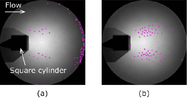 Figure 1 for Data-Driven Optimal Sensor Placement for High-Dimensional System Using Annealing Machine