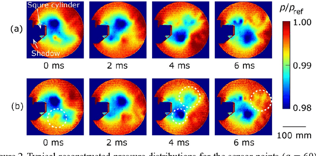 Figure 2 for Data-Driven Optimal Sensor Placement for High-Dimensional System Using Annealing Machine