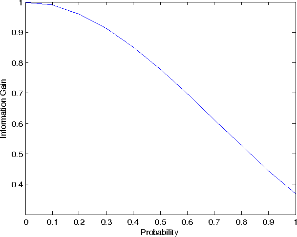 Figure 1 for A non-extensive entropy feature and its application to texture classification