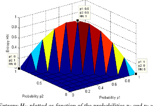Figure 3 for A non-extensive entropy feature and its application to texture classification