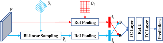 Figure 3 for Contralaterally Enhanced Networks for Thoracic Disease Detection
