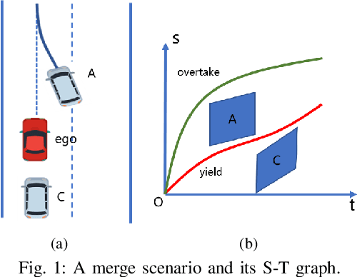 Figure 1 for Speed Planning Using Bezier Polynomials with Trapezoidal Corridors