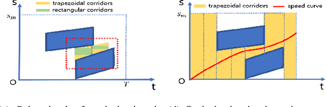 Figure 3 for Speed Planning Using Bezier Polynomials with Trapezoidal Corridors