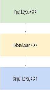 Figure 1 for Segmented Federated Learning for Adaptive Intrusion Detection System