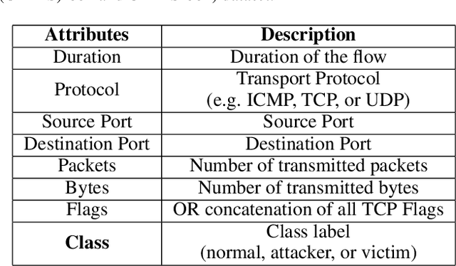 Figure 2 for Segmented Federated Learning for Adaptive Intrusion Detection System