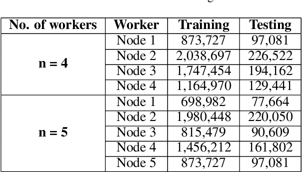 Figure 4 for Segmented Federated Learning for Adaptive Intrusion Detection System