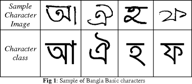 Figure 1 for An Enhanced Harmony Search Method for Bangla Handwritten Character Recognition Using Region Sampling