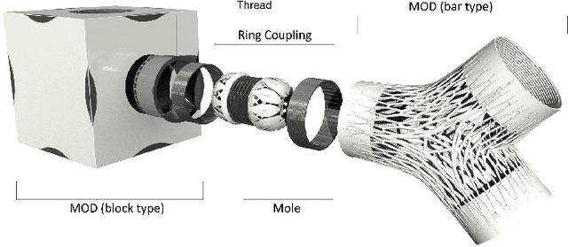 Figure 3 for Modelling, Simulation, and Planning for the MoleMOD System