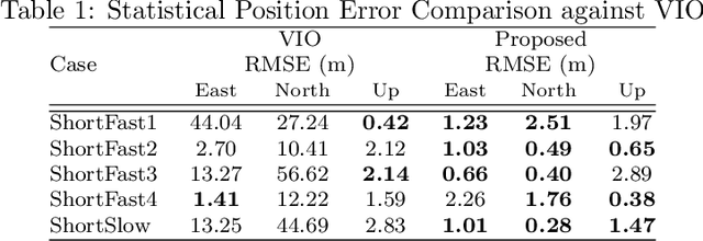 Figure 2 for Proprioceptive Slip Detection for Planetary Rovers in Perceptually Degraded Extraterrestrial Environments