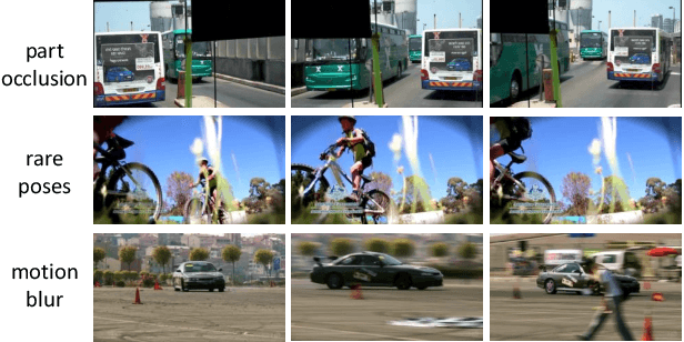 Figure 1 for Learning Motion Priors for Efficient Video Object Detection