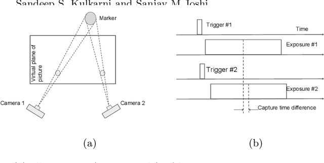 Figure 1 for Effect of Timing Error: A Case Study of Navigation Camera