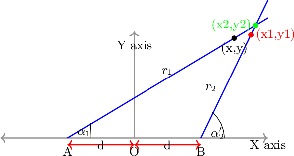 Figure 3 for Effect of Timing Error: A Case Study of Navigation Camera