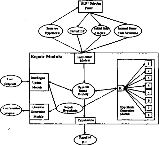 Figure 1 for Recovering From Parser Failures: A Hybrid Statistical/Symbolic Approach