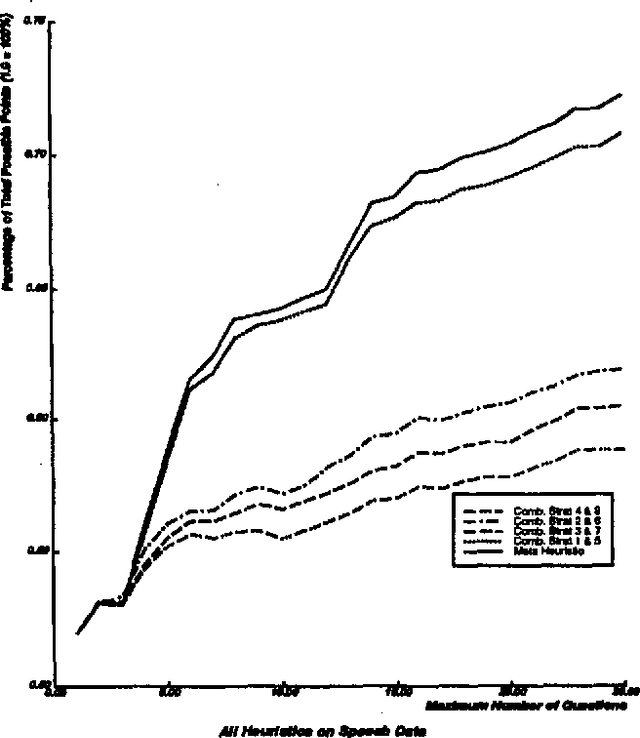 Figure 2 for Recovering From Parser Failures: A Hybrid Statistical/Symbolic Approach