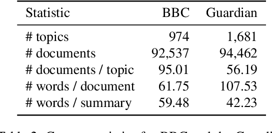 Figure 4 for Live Blog Corpus for Summarization