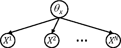 Figure 1 for EDML: A Method for Learning Parameters in Bayesian Networks