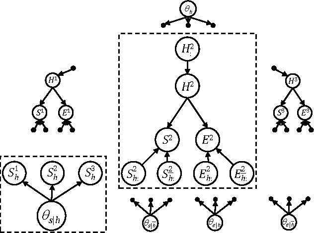 Figure 4 for EDML: A Method for Learning Parameters in Bayesian Networks