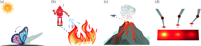 Figure 1 for On Radiation-Based Thermal Servoing: New Models, Controls and Experiments