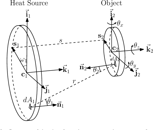 Figure 3 for On Radiation-Based Thermal Servoing: New Models, Controls and Experiments