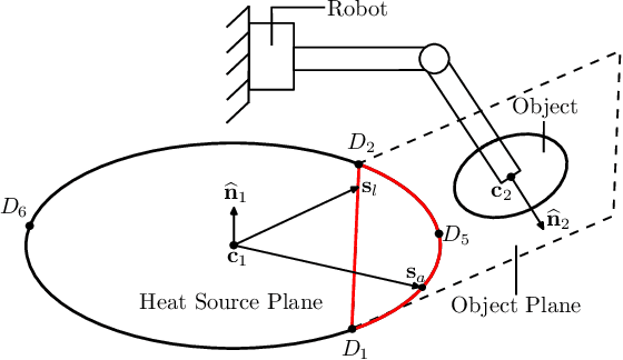 Figure 4 for On Radiation-Based Thermal Servoing: New Models, Controls and Experiments