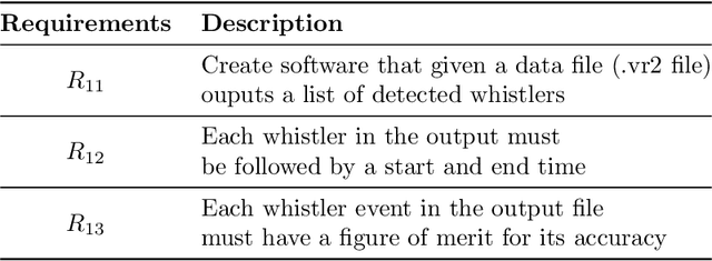 Figure 2 for Machine Learning Techniques to Detect and Characterise Whistler Radio Waves
