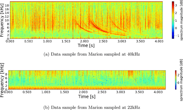 Figure 4 for Machine Learning Techniques to Detect and Characterise Whistler Radio Waves
