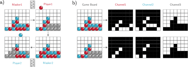 Figure 1 for Training Characteristic Functions with Reinforcement Learning: XAI-methods play Connect Four