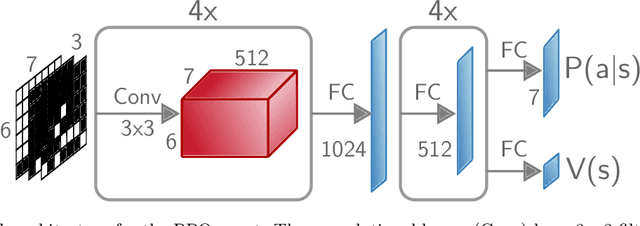 Figure 4 for Training Characteristic Functions with Reinforcement Learning: XAI-methods play Connect Four