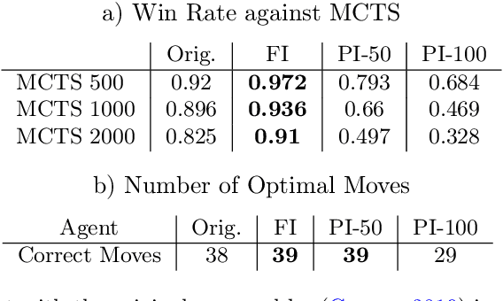Figure 2 for Training Characteristic Functions with Reinforcement Learning: XAI-methods play Connect Four