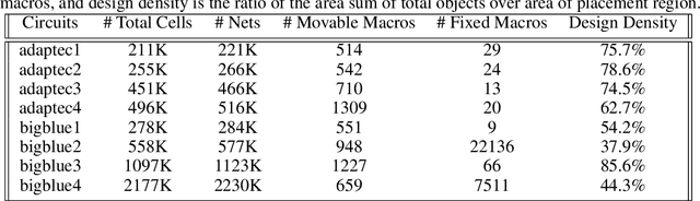 Figure 2 for On Joint Learning for Solving Placement and Routing in Chip Design