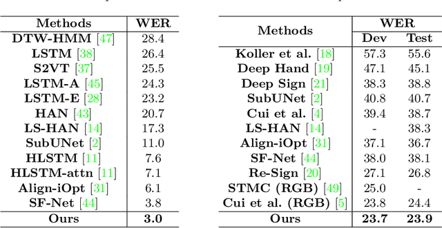 Figure 3 for Fully Convolutional Networks for Continuous Sign Language Recognition