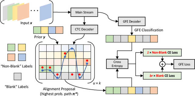 Figure 2 for Fully Convolutional Networks for Continuous Sign Language Recognition