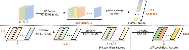 Figure 4 for Fully Convolutional Networks for Continuous Sign Language Recognition