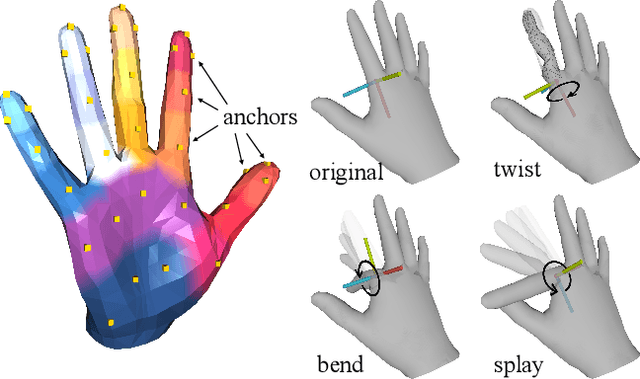 Figure 3 for CPF: Learning a Contact Potential Field to Model the Hand-object Interaction