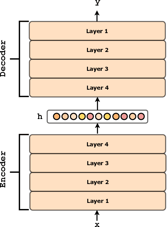 Figure 1 for A Framework for Hierarchical Multilingual Machine Translation