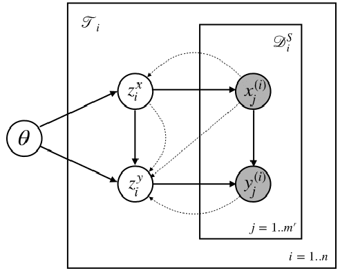Figure 3 for Covariate Distribution Aware Meta-learning