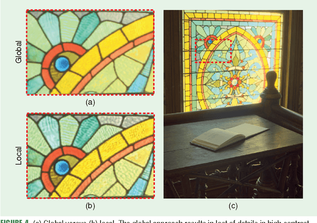 Figure 4 for High Dynamic Range Imaging Technology